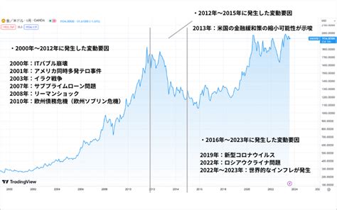 月金|最新の金価格 